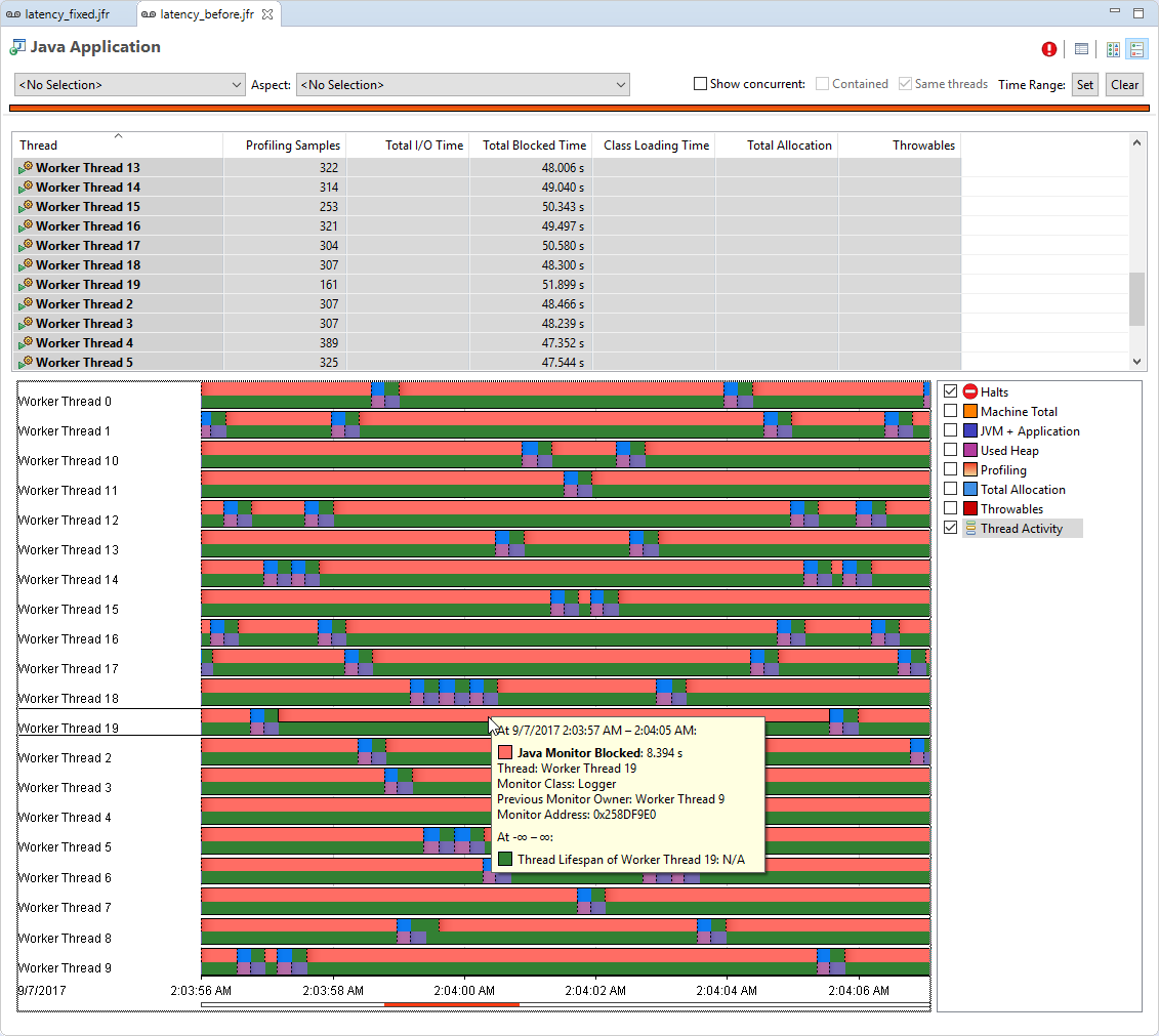 eclipse jmc latency before view all threads
