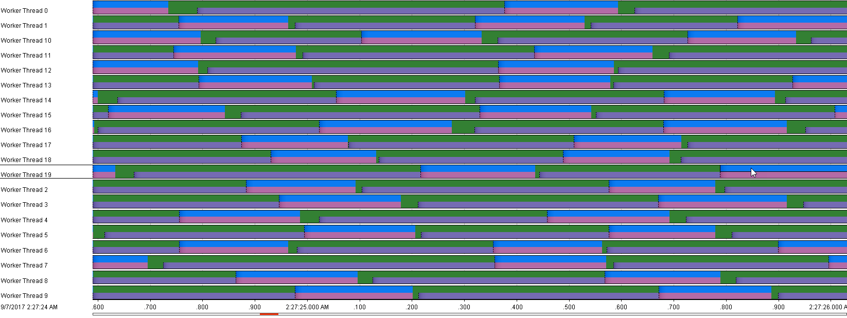 eclipse jmc latency fixed all threads